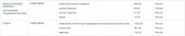 Декларации доходов депутатов Госдумы от Ульяновской области