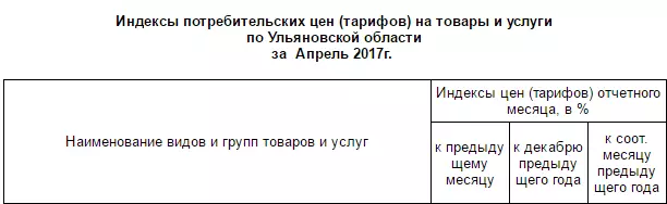 До 40,4 рублей за литр. Хакимов объяснил рост цен на бензин в Ульяновске
