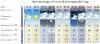 К концу недели в Ульяновске потеплеет до +10 и начнутся дожди