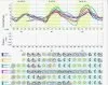 Скандинавский антициклон принесет в Ульяновск минусовую температуру. Прогноз погоды на 3 октября
